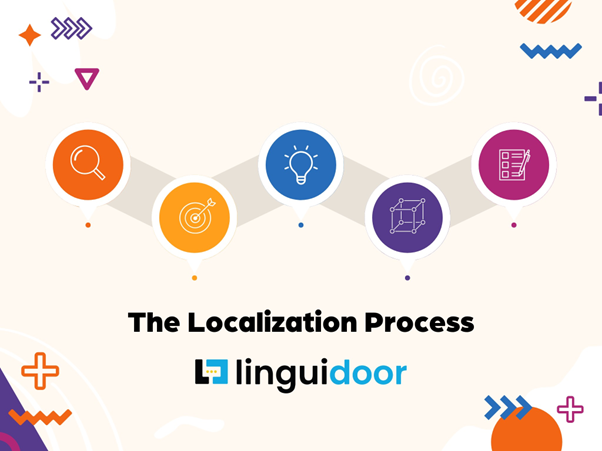 Website Localization Process for business expansion