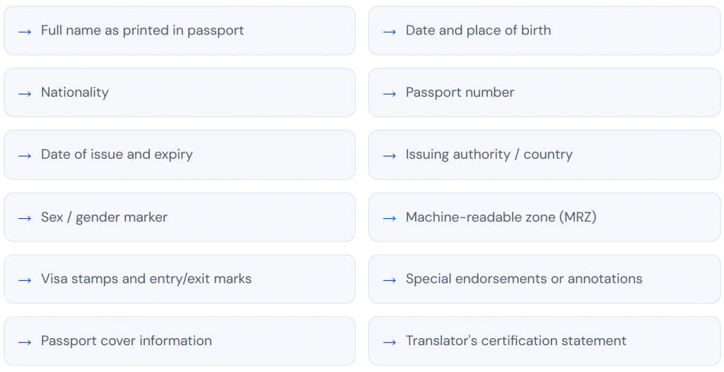 List of required details for a certified passport translation, including bio data, MRZ, and translator certification.
