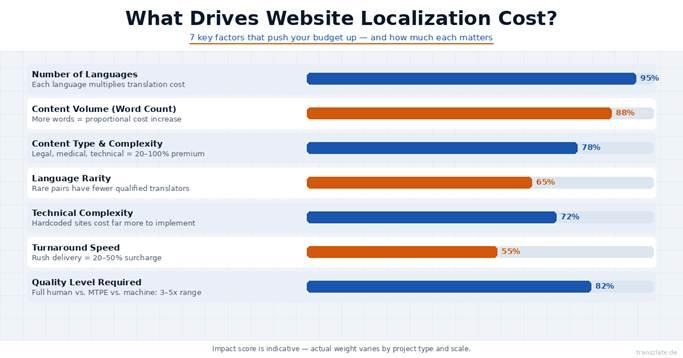 Infographic titled 