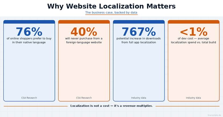 Infographic titled 